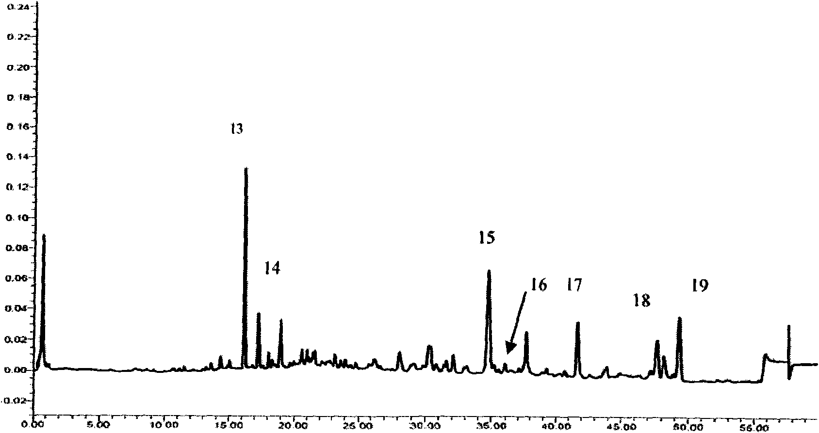 Ultrahigh pressure liquid phase detection method for prepared Chinese herb medicine