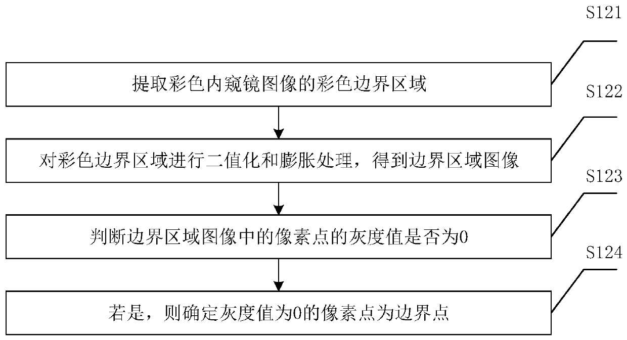 Image processing method and device, electronic equipment and readable storage medium