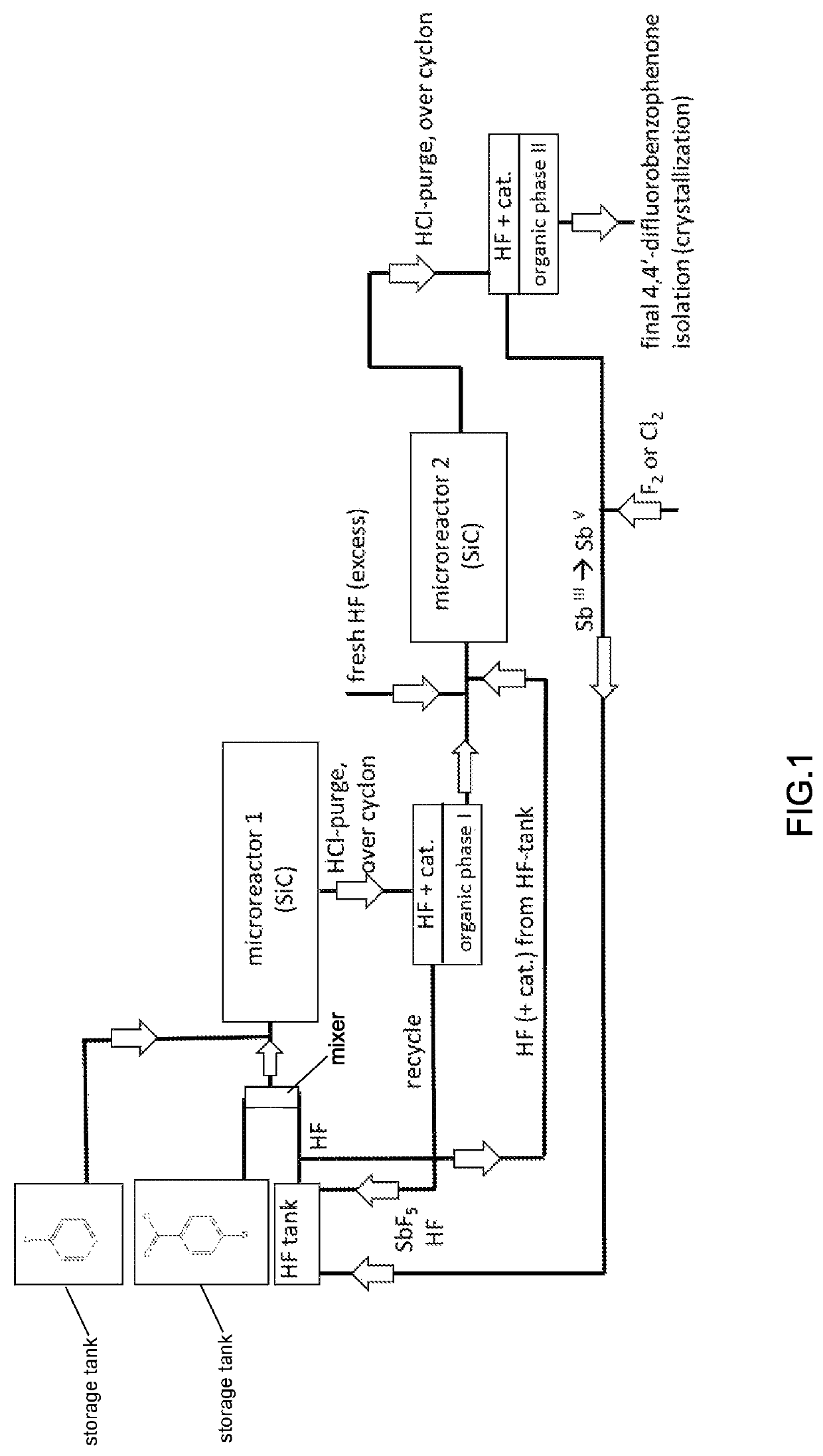 Process for the manufacture of fluorinated benzenes and fluorinated benzophenones, and derivatives thereof