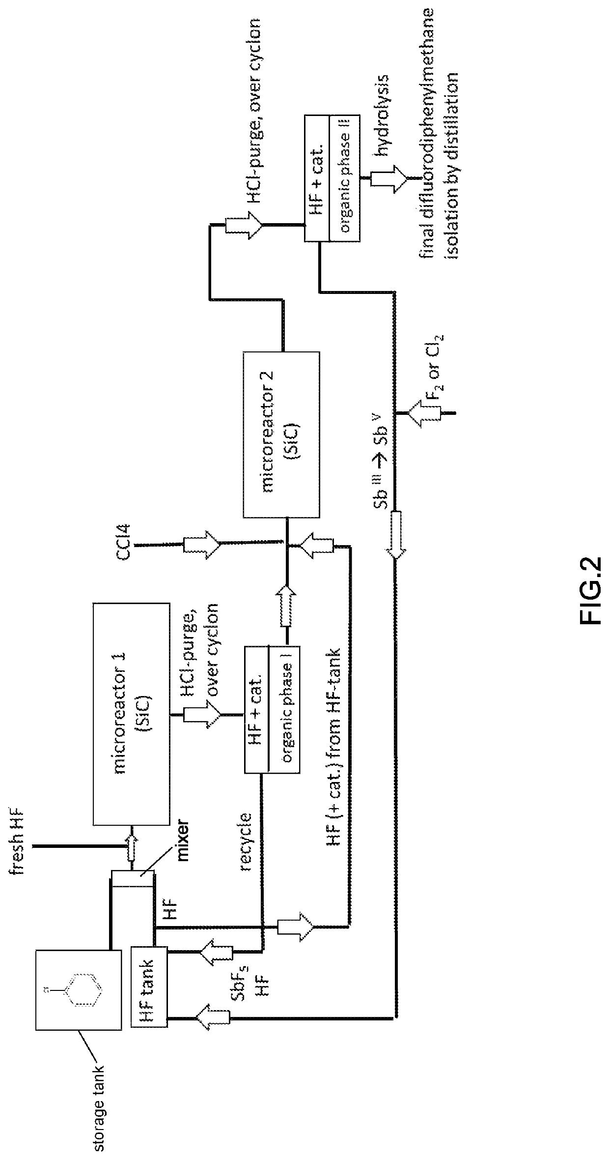 Process for the manufacture of fluorinated benzenes and fluorinated benzophenones, and derivatives thereof