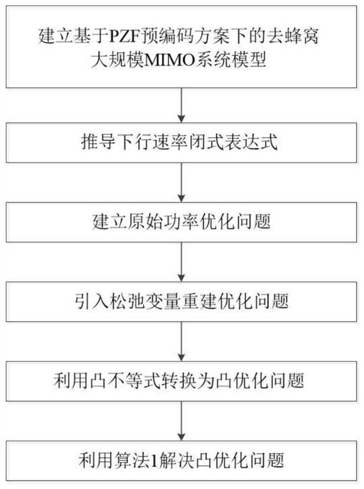 Power distribution method in decellularized large-scale MIMO system based on PZF precoding