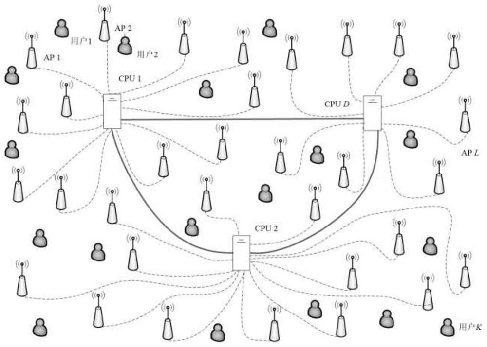 Power distribution method in decellularized large-scale MIMO system based on PZF precoding