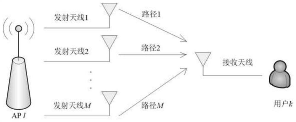 Power distribution method in decellularized large-scale MIMO system based on PZF precoding