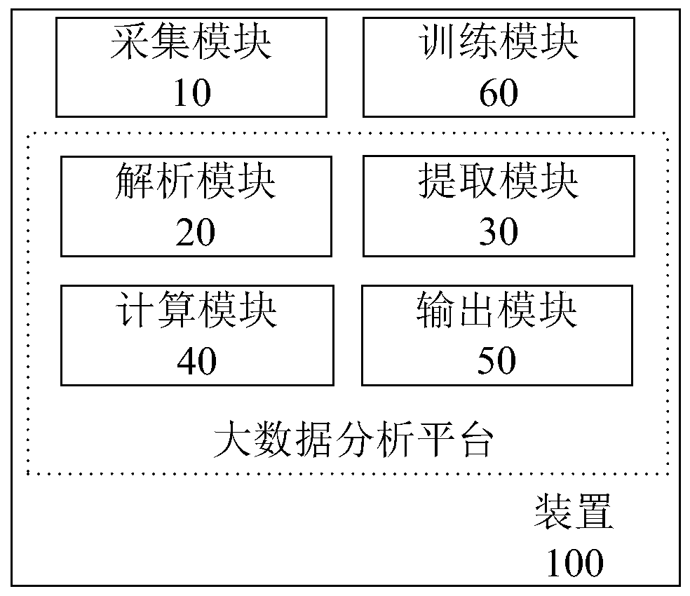 Abnormal flow detection method and device