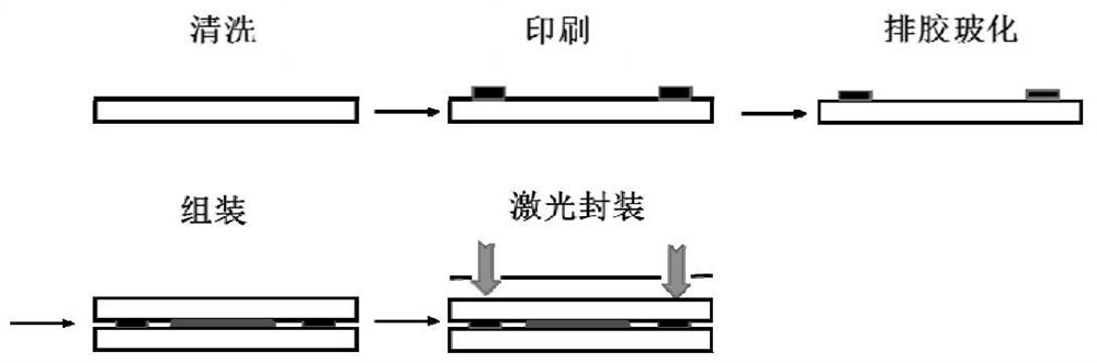 Glass powder suitable for OLED packaging as well as preparation method and application thereof