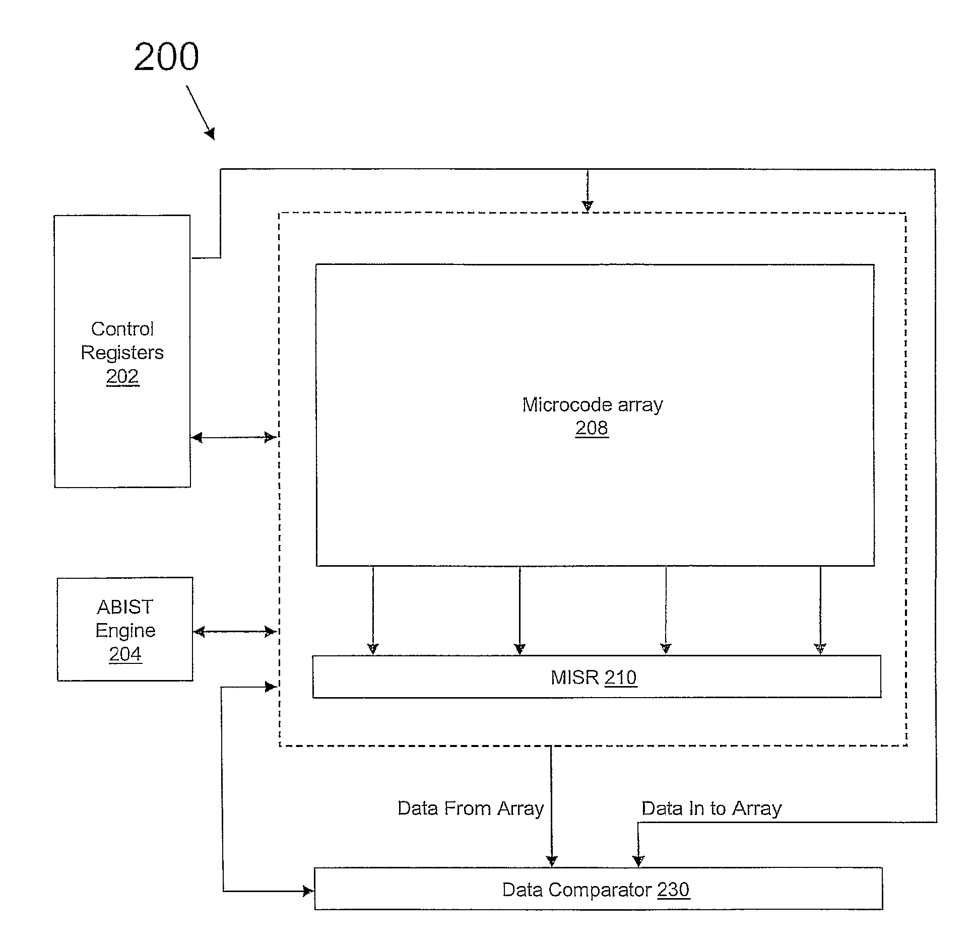 Verification of array built-in self-test (ABIST) design-for-test/design-for-diagnostics (DFT/DFD)