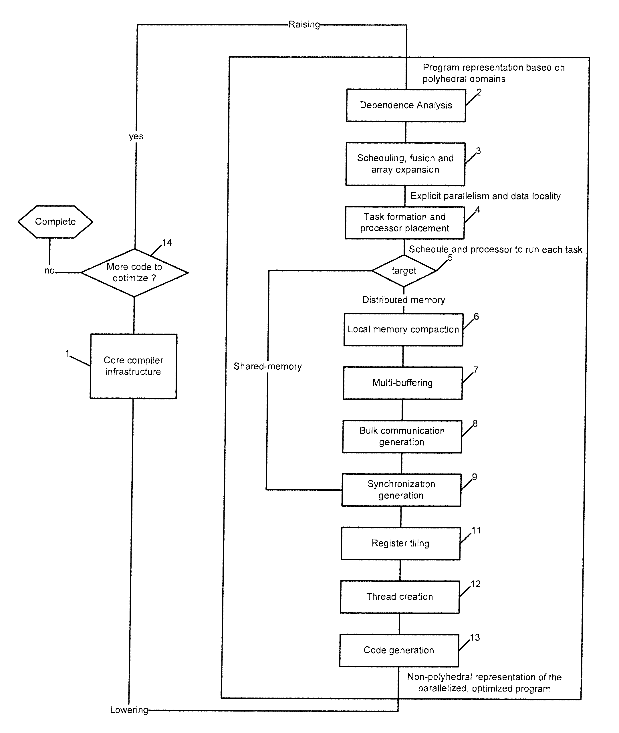 Methods And Apparatus For Local Memory Compaction