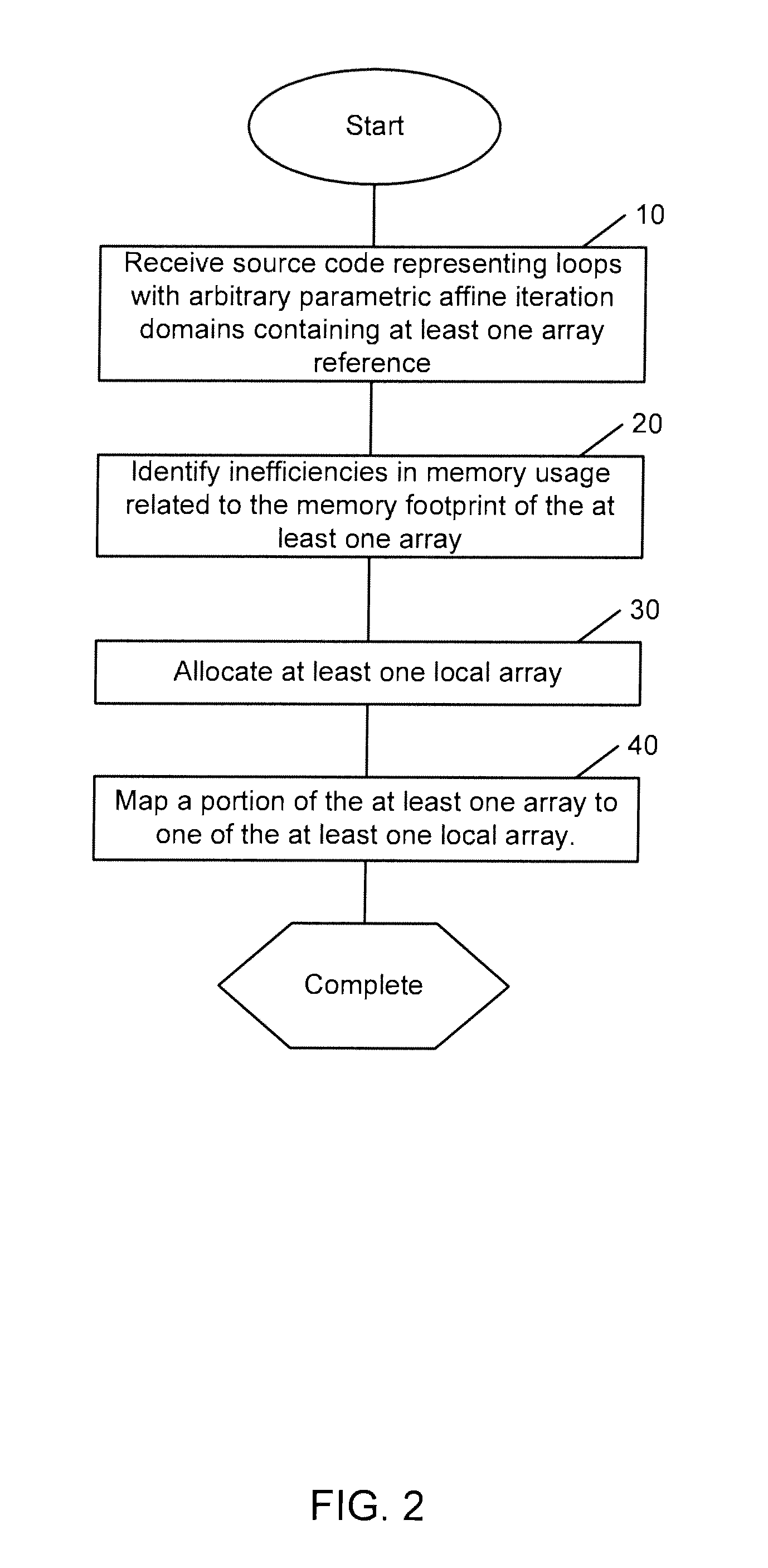 Methods And Apparatus For Local Memory Compaction