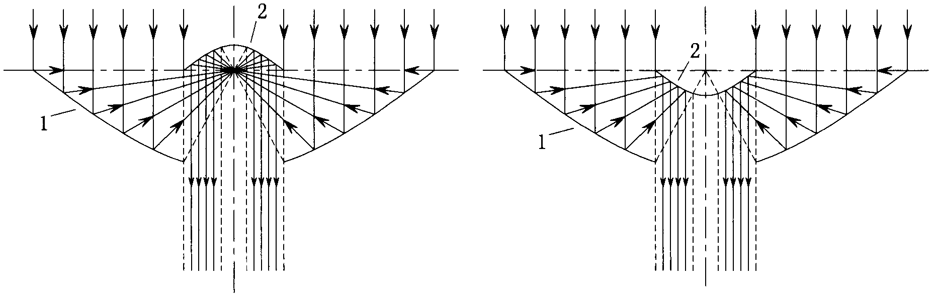 Light converging method via multi-level series confocal conic surface secondary reflection units