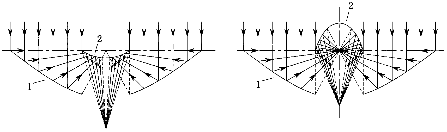 Light converging method via multi-level series confocal conic surface secondary reflection units