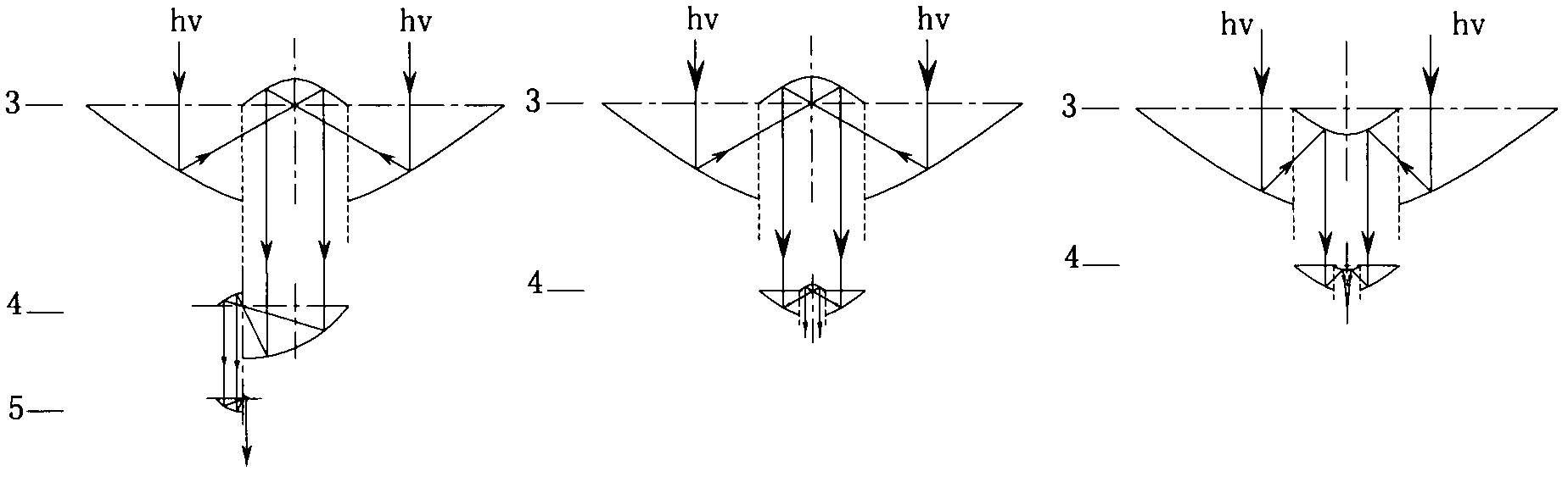 Light converging method via multi-level series confocal conic surface secondary reflection units