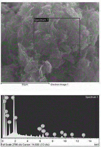 Electrochemical gas sensing device adopting precious metal and graphene composite material as sensing electrode and production method of electrochemical gas sensing device