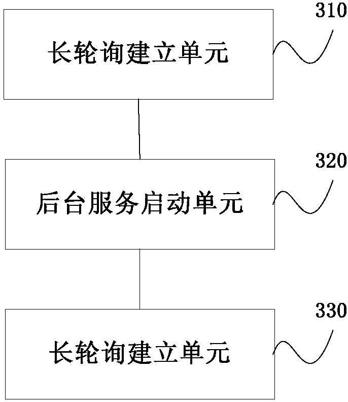 Method, device and system for optimizing long polling performance of set top box browser application