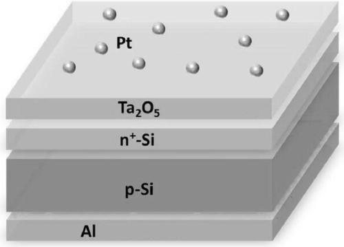 Tantalum oxide protected P-type silicon photocatalytic hydrogen evolution electrode and preparation method thereof