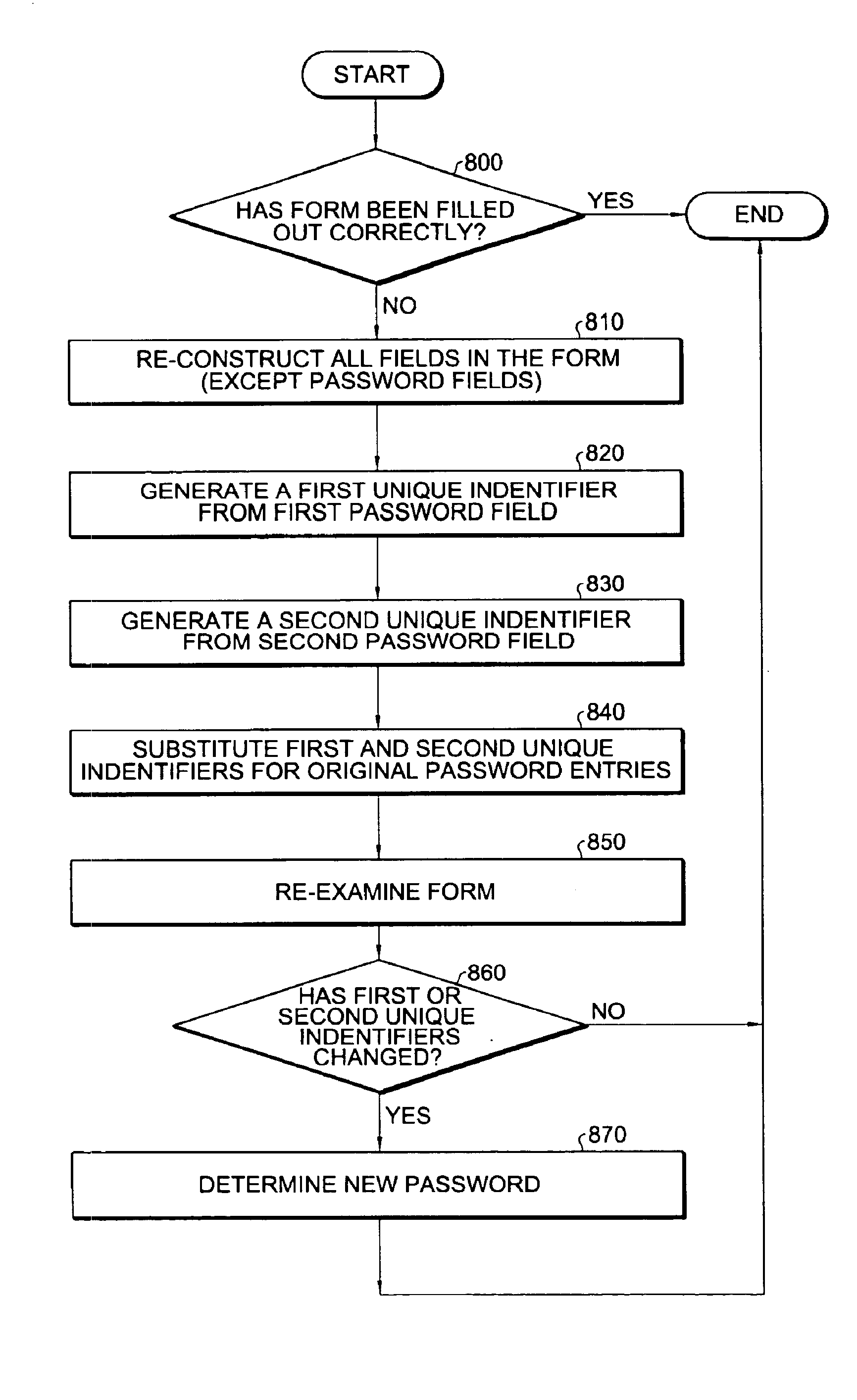 Method and apparatus for password re-entry