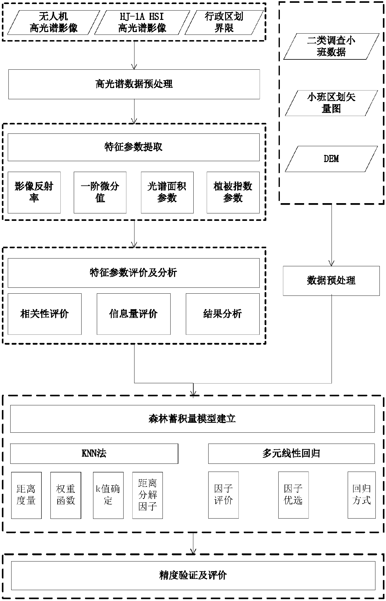 Natural resource asset off-office auditing evaluation method