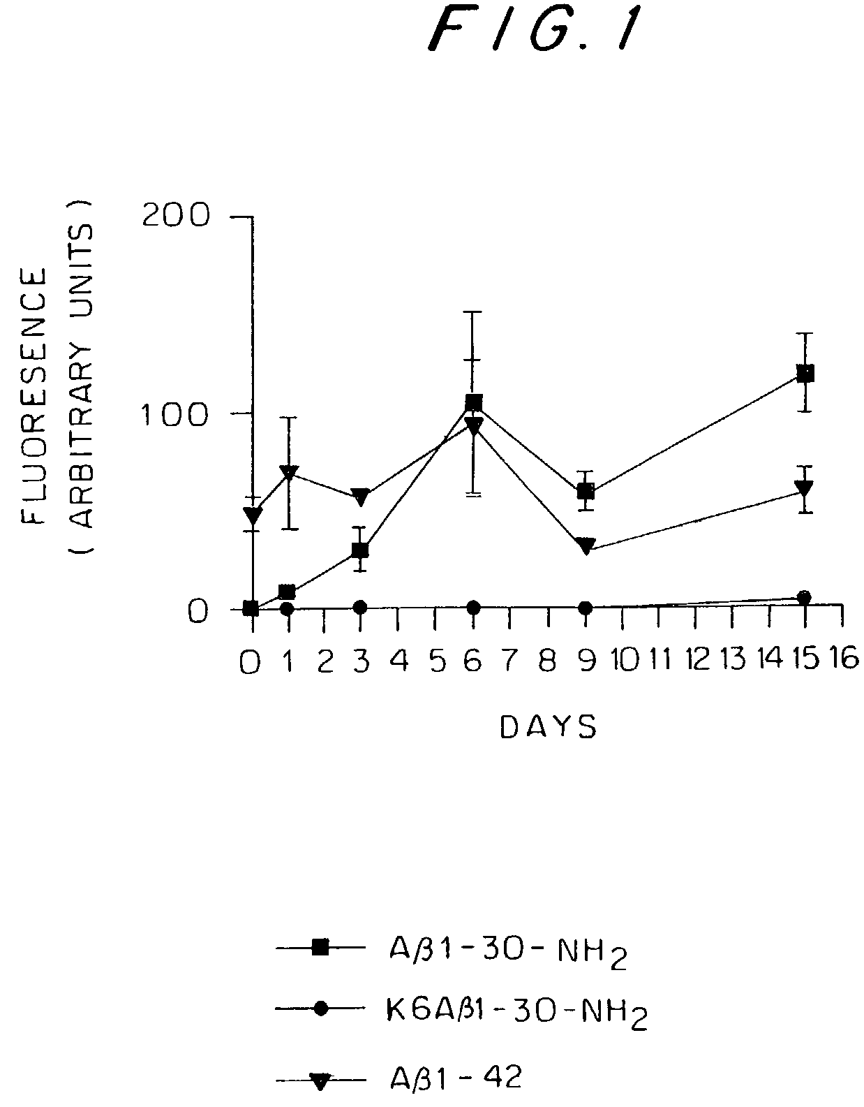 Synthetic immunogenic but non-deposit-forming polypeptides and peptides homologous to amyloid beta, prion protein, amylin, alpha-synuclein, or polyglutamine repeats for induction of an immune response thereto