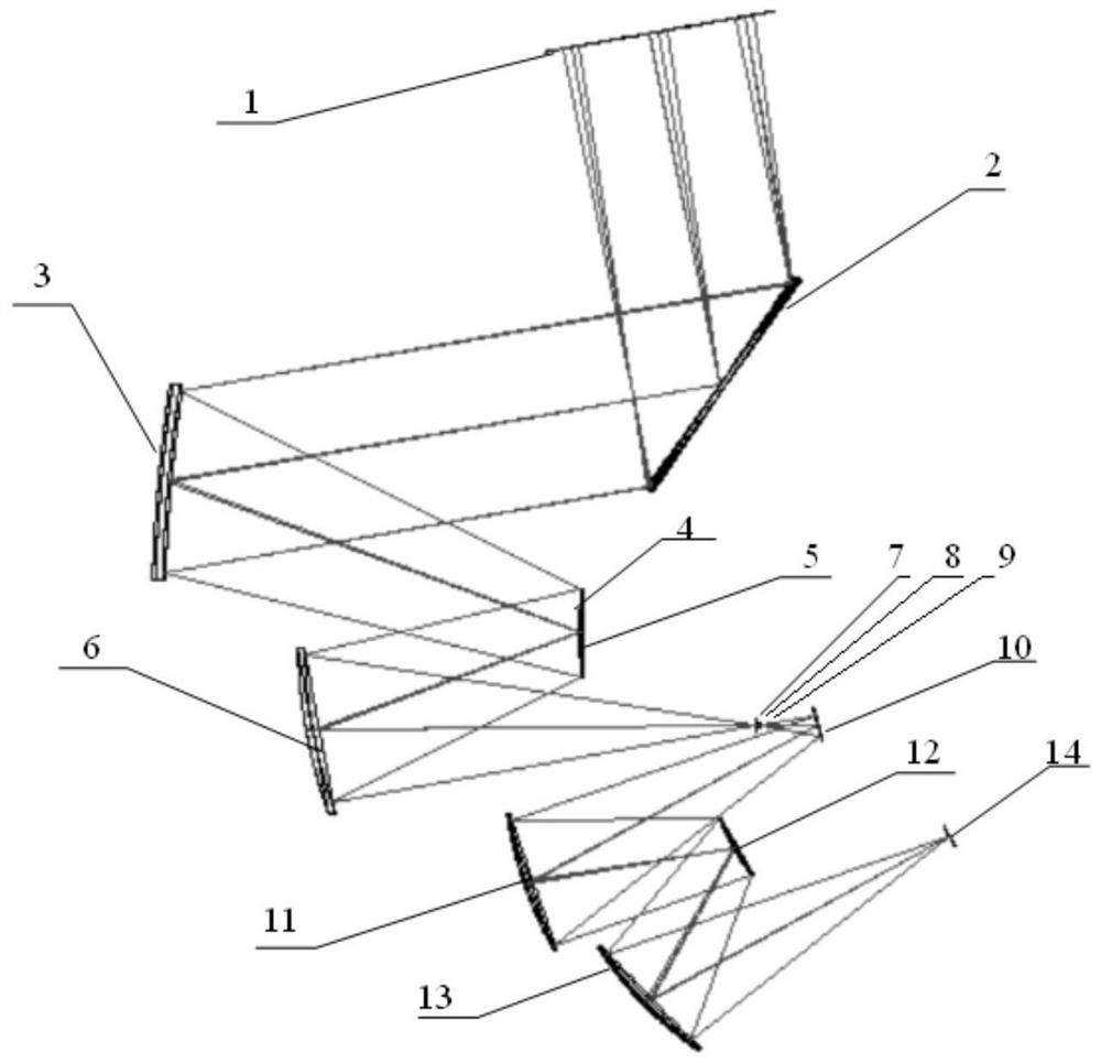 Differential absorption spectrometer optical system based on geosynchronous orbit observation