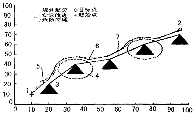 Electric power circuit detection method by polling flying robot