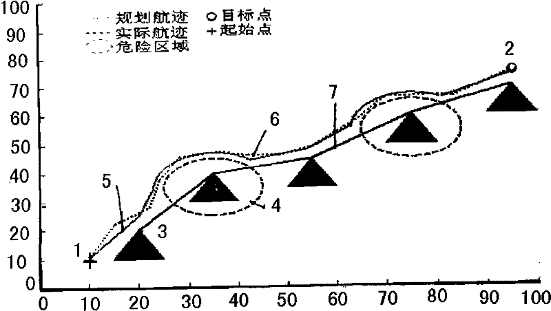 Electric power circuit detection method by polling flying robot