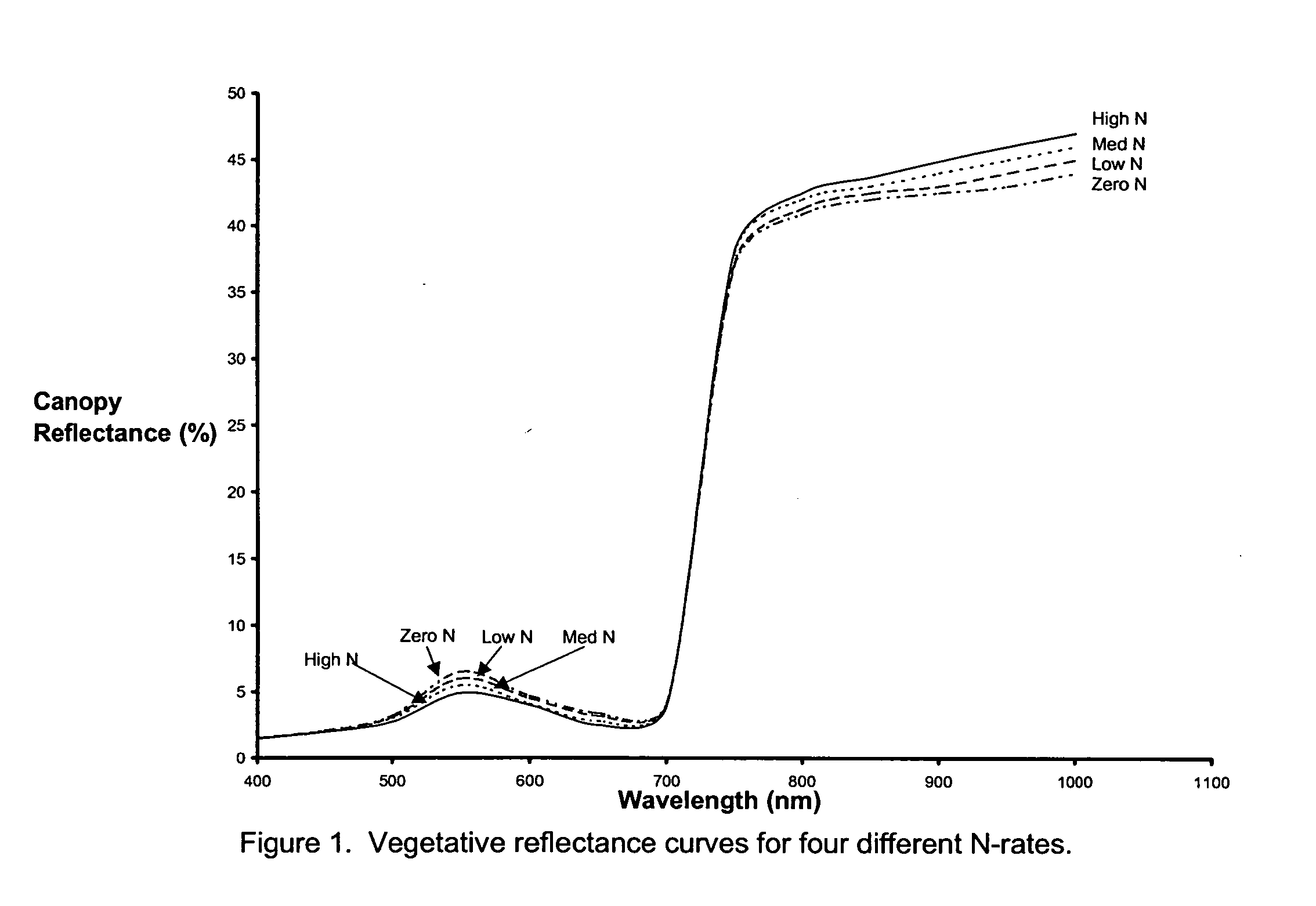 Light sensor with modulated radiant polychromatic source