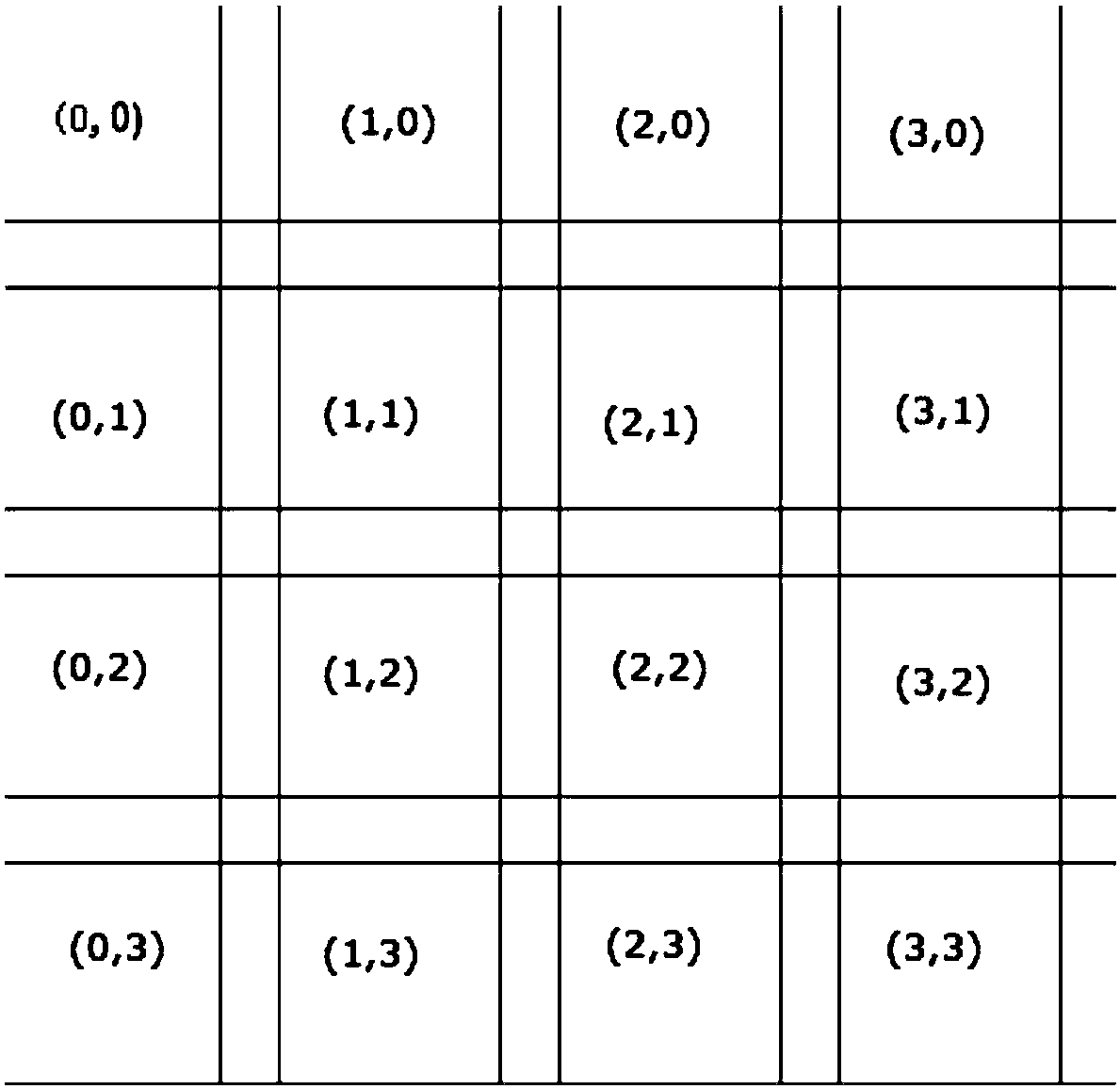 PLC continuous function diagram compiling and interpreting method and device