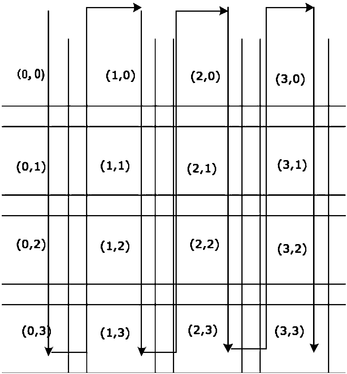 PLC continuous function diagram compiling and interpreting method and device