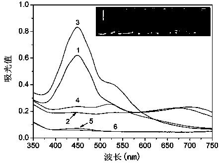 Method for naked eye discernible colorimetric detection on dimethoate