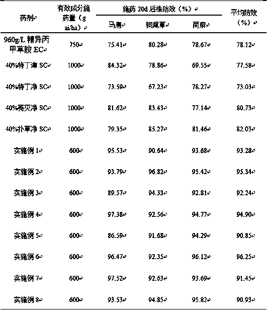 Compound herbicide containing s-metolachlor and preparation method of compound herbicide