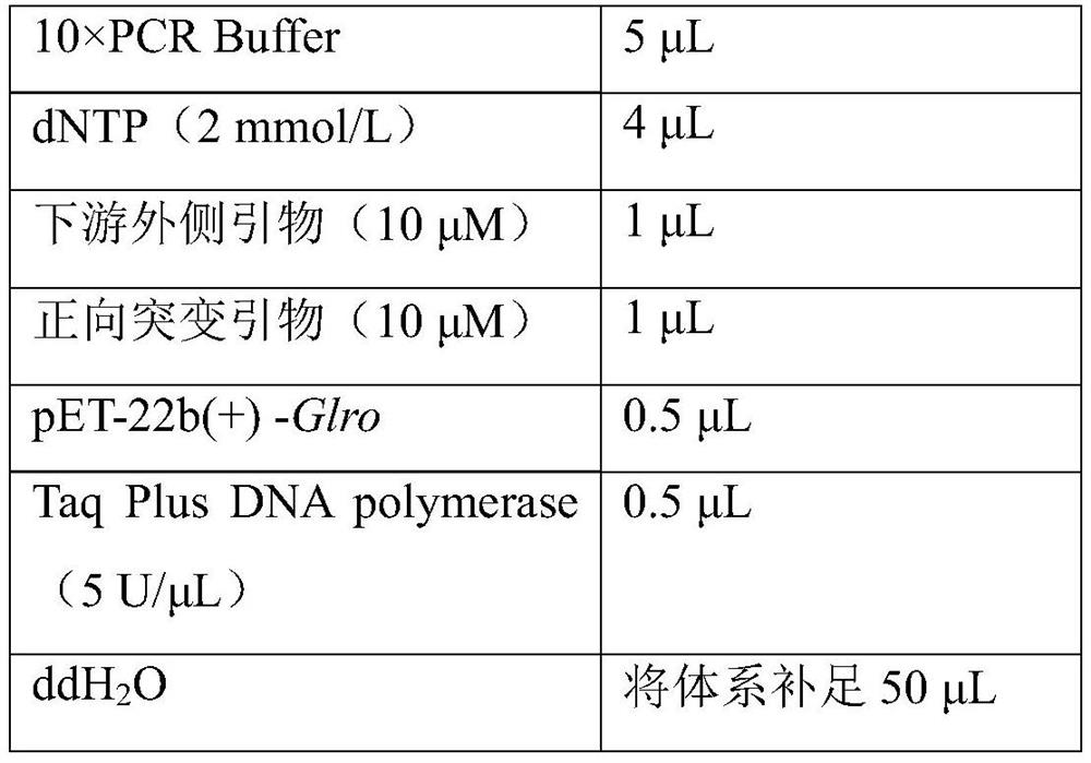 A kind of zearalenone degrading enzyme mutant with improved thermostability and application thereof