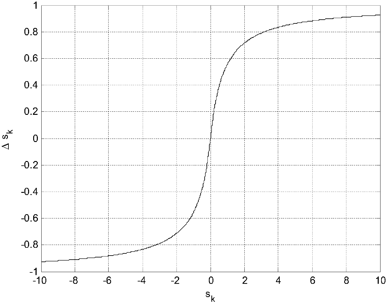 Integral Sliding Mode Repetitive Controller for Periodic Servo Systems