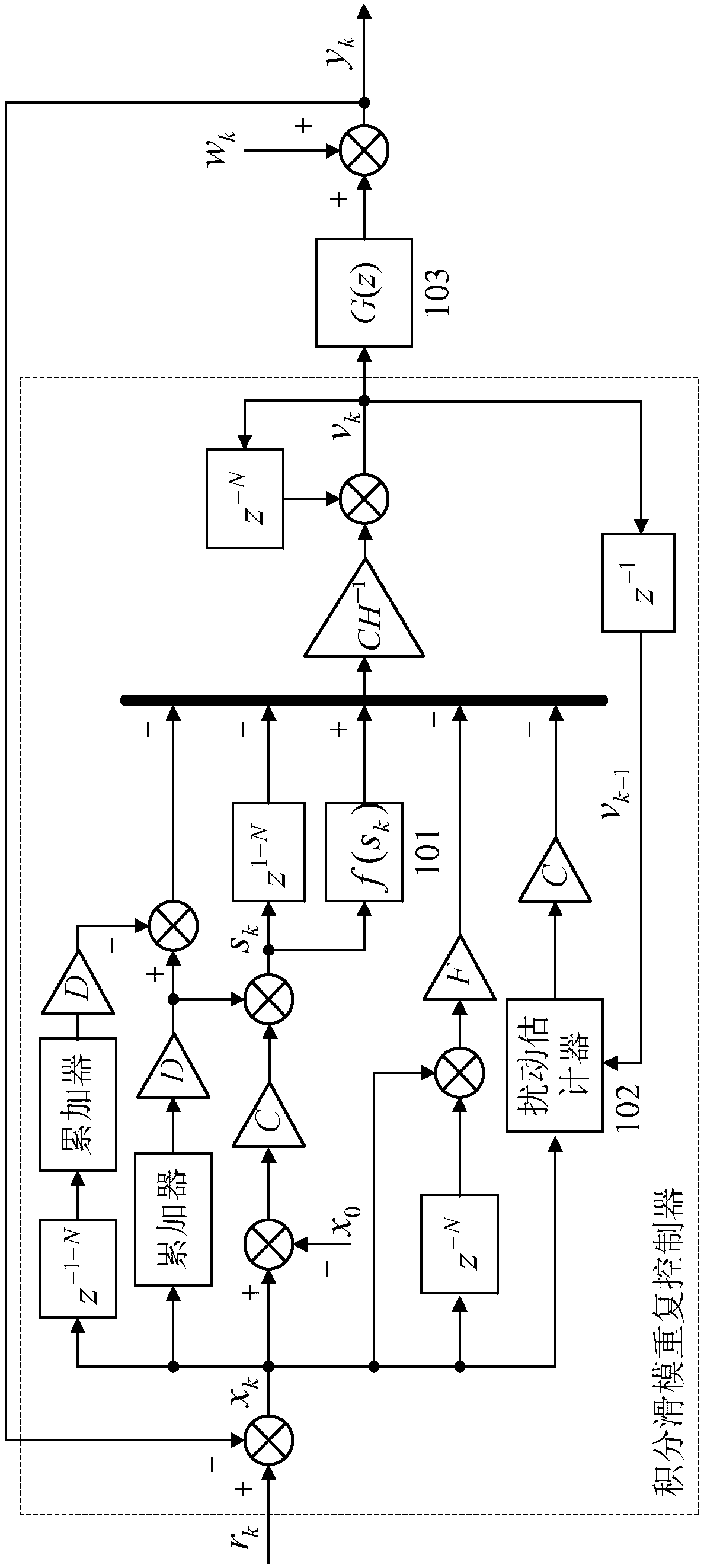 Integral Sliding Mode Repetitive Controller for Periodic Servo Systems