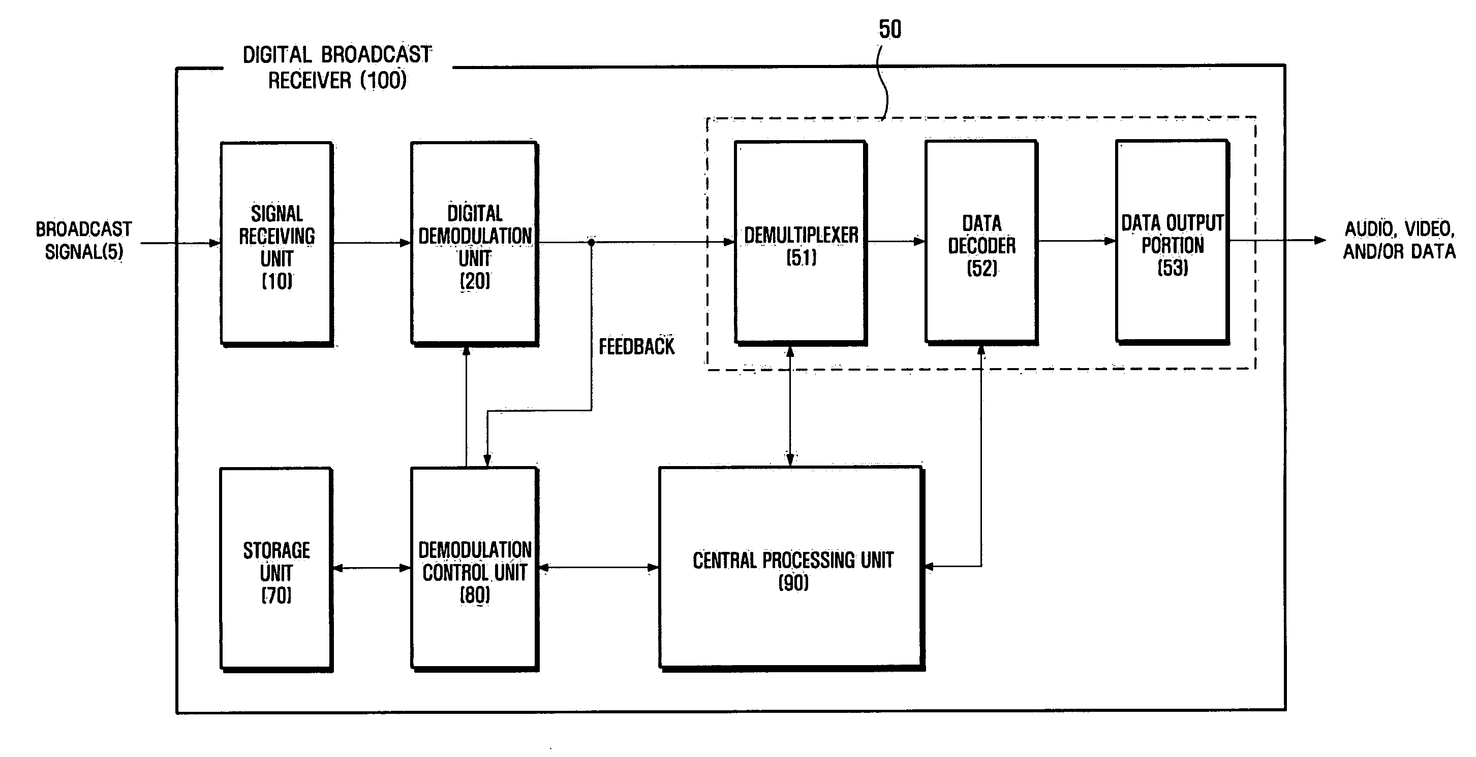 Method of selecting demodulation scheme and digital broadcast receiver using the same