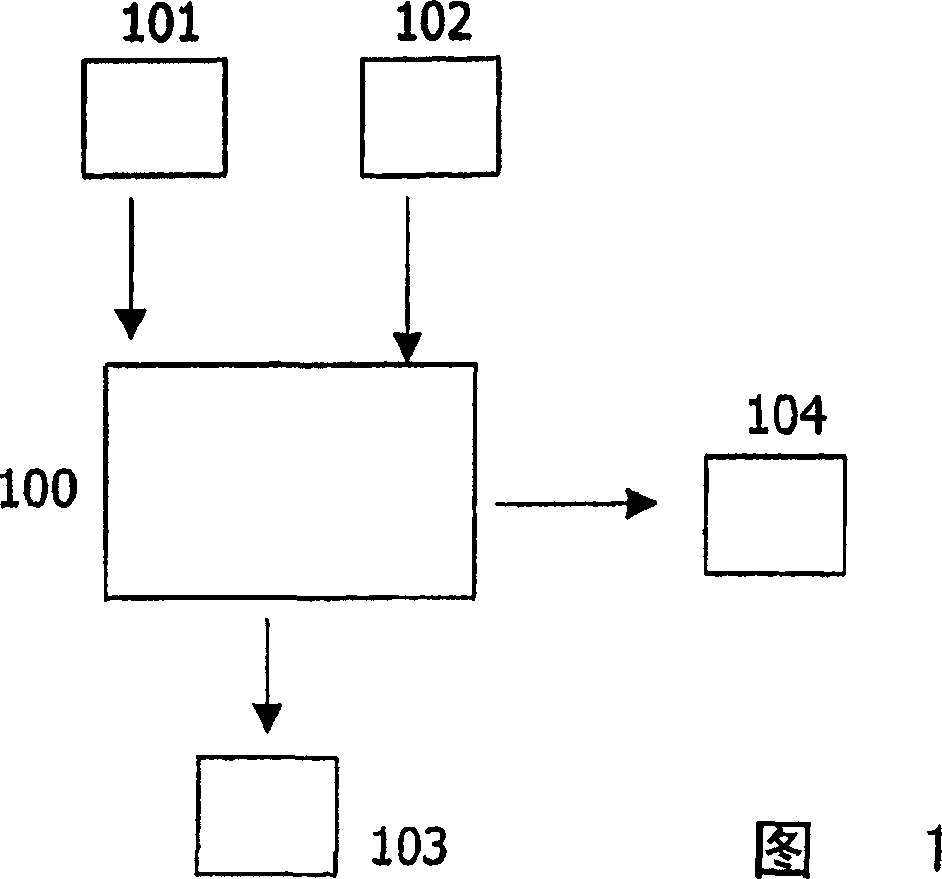 Method and device for efficient multiparty multiplication