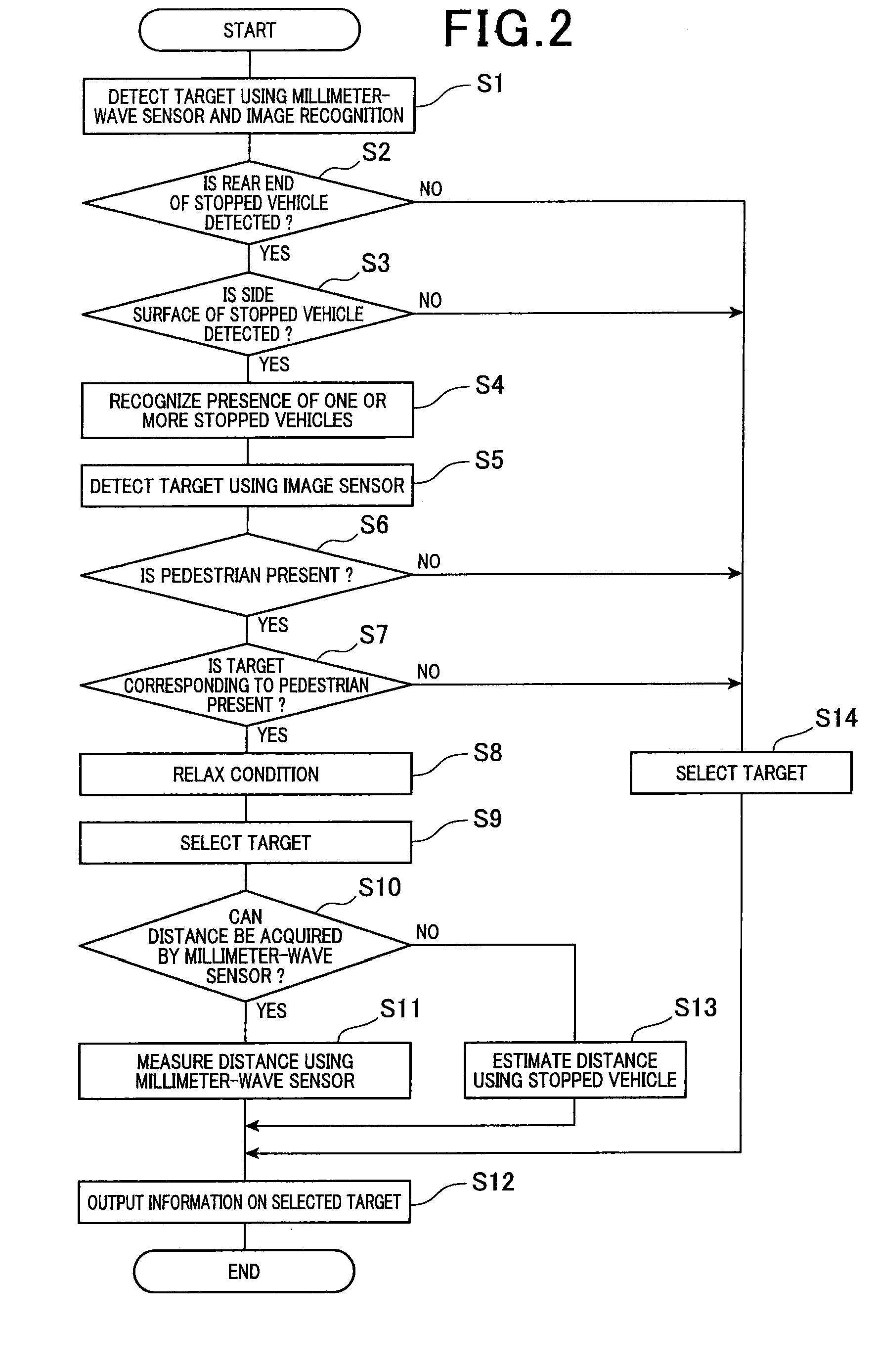 Target detecting device for avoiding collision between vehicle and target captured by sensor mounted to the vehicle