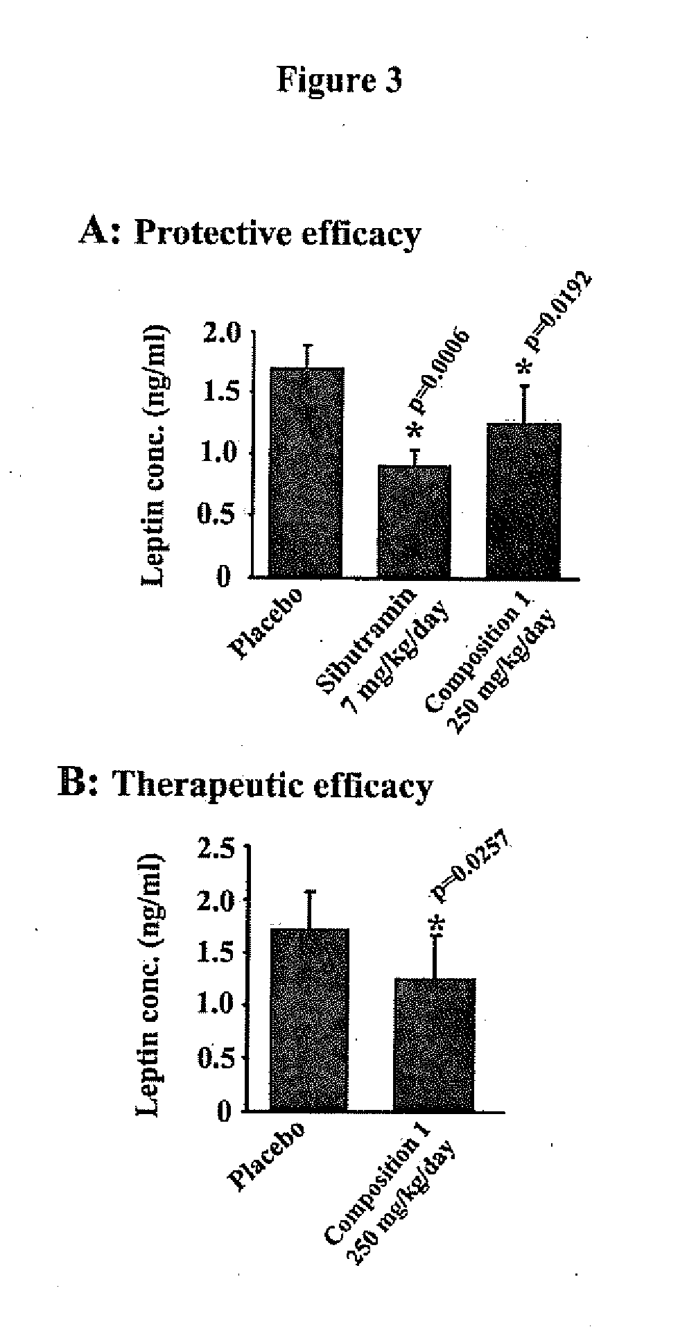 New synergistic phytochemical composition for the treatment of obesity