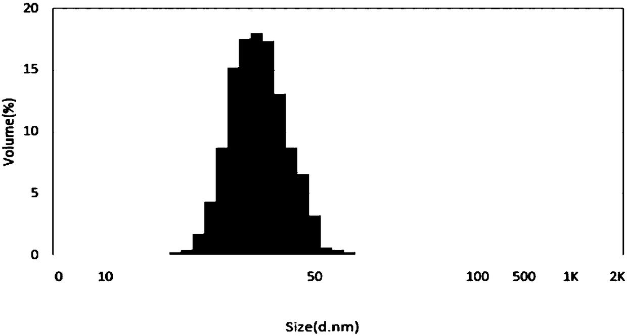 Multivitamin parenteral nutritional agent nanosphere freeze-dried injection and preparation method thereof