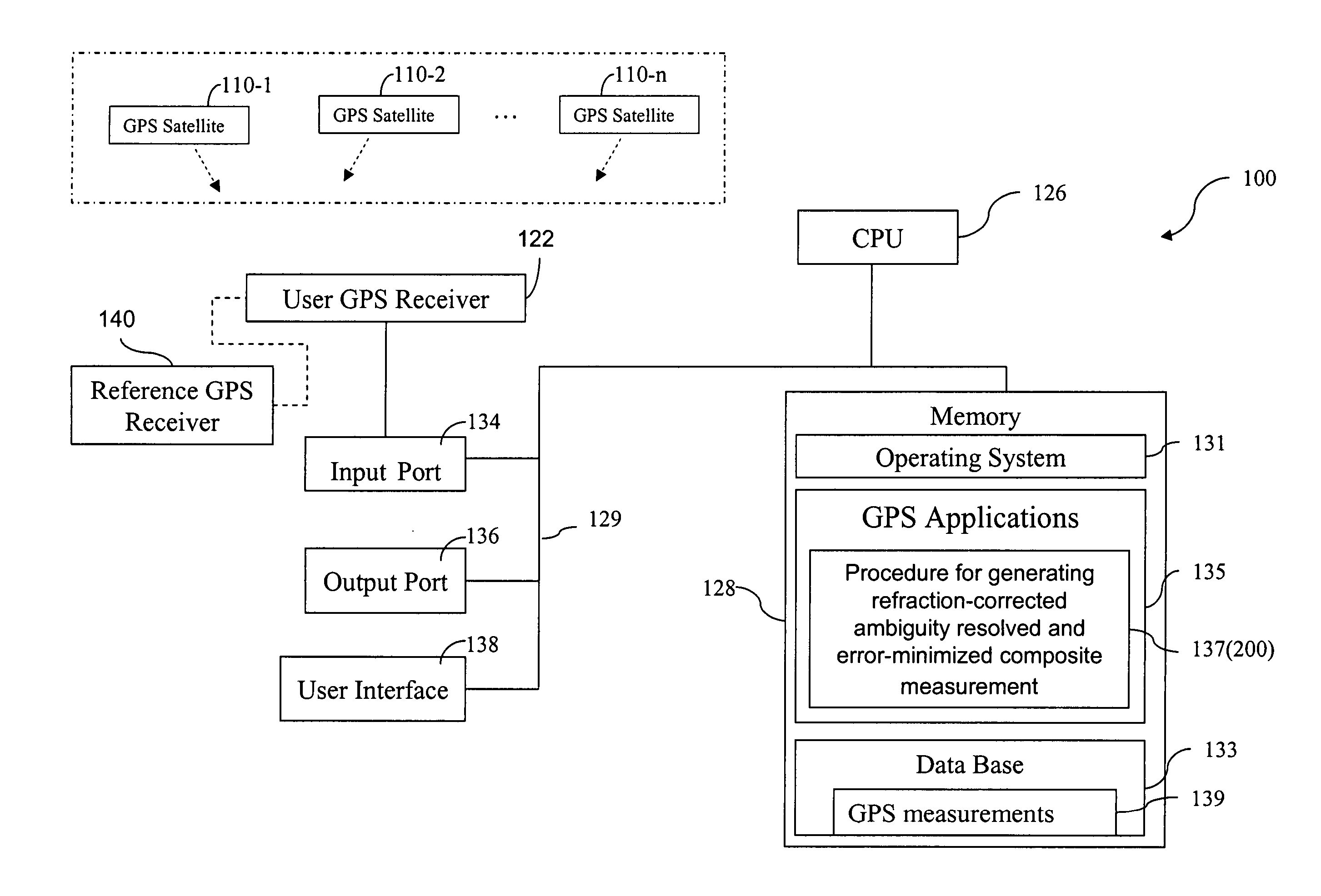 Method for using three GPS frequencies to resolve carrier-phase integer ambiguities