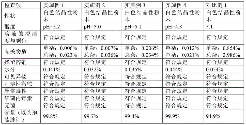 Novel industrial crystallizing technology for cefathiamidine