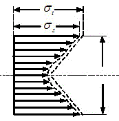 Production method of quenched and tempered high-strength Q550D super-thick steel plate