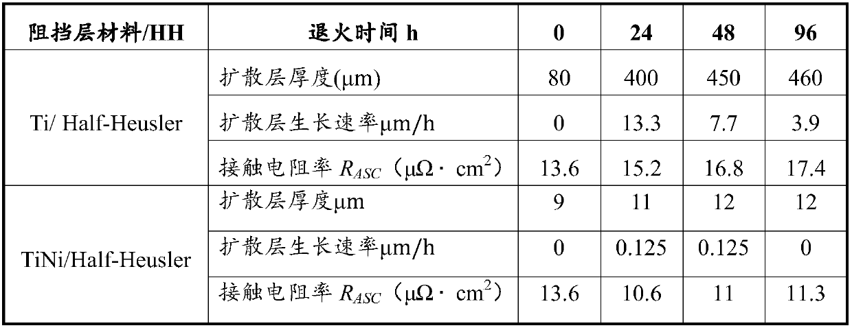 Thermoelectric device and electrode thereof, and method for preparing electrode