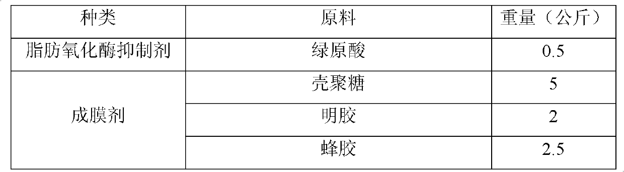 Rice antistaling agent as well as preparation method and application thereof