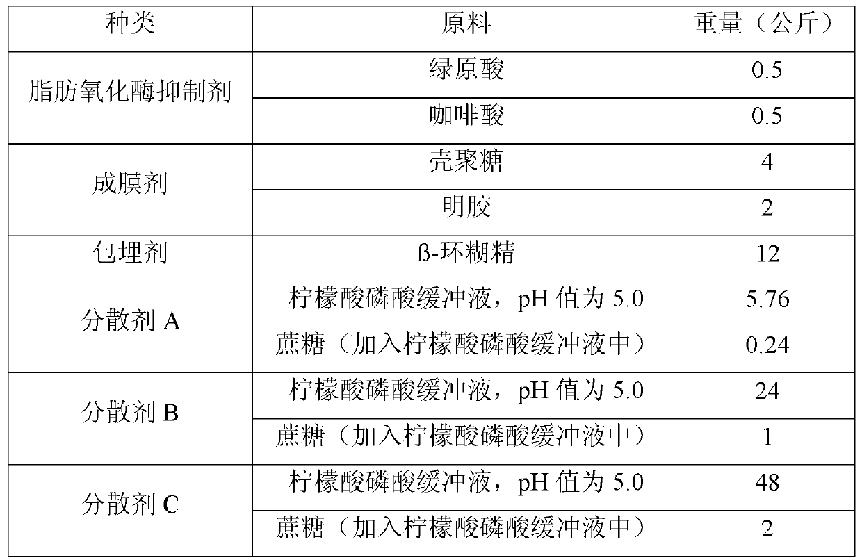 Rice antistaling agent as well as preparation method and application thereof