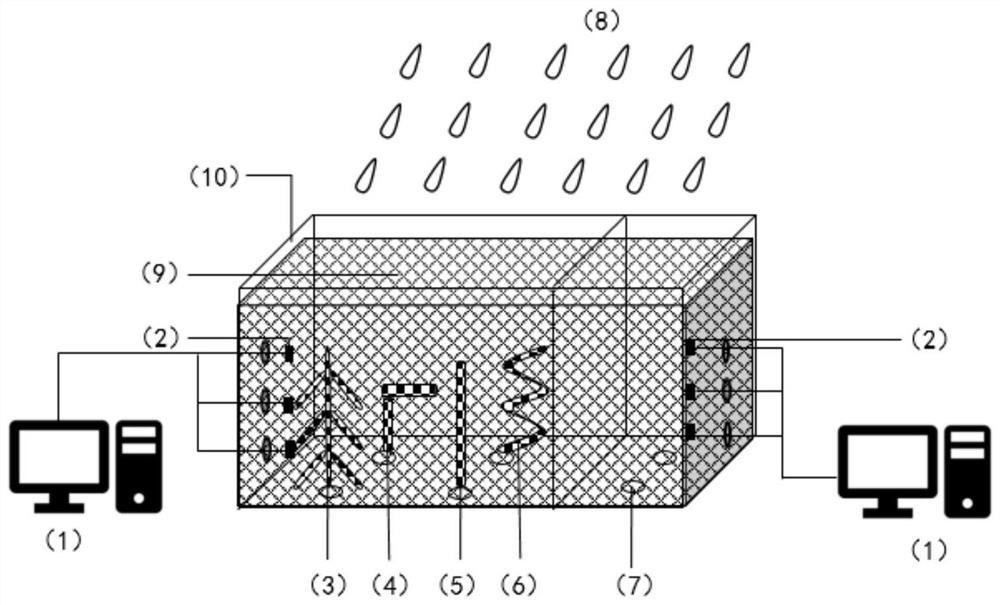 Soil preferential flow zone simulation research device and method