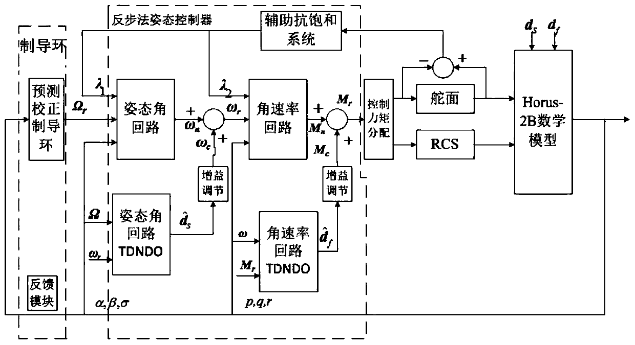 Reusable vehicle reentry section robust fault-tolerant guidance system and working method