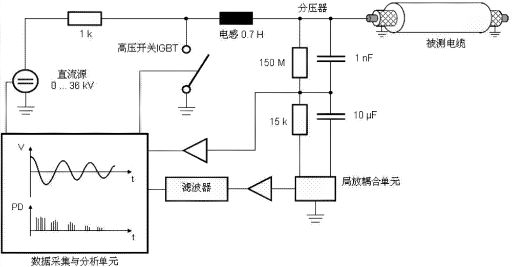 Method for evaluating insulation performance of power cable in stage with voltage being 35kV or below 35kV