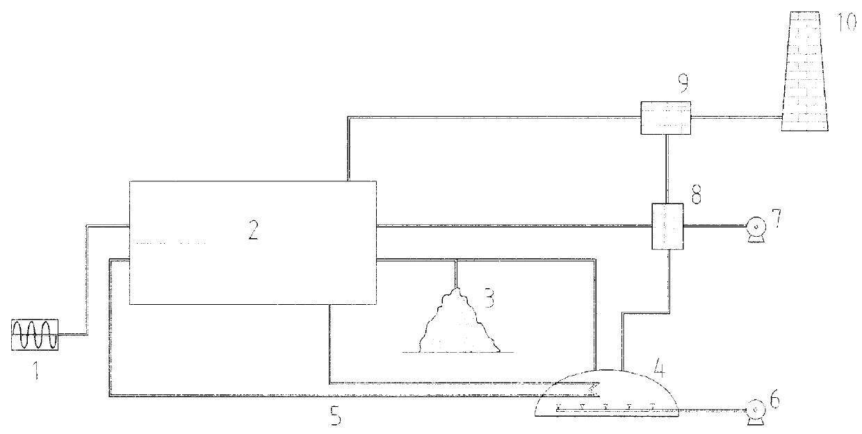 High-temperature aerobic fermentation process utilizing smoldering heat energy of fermentation product