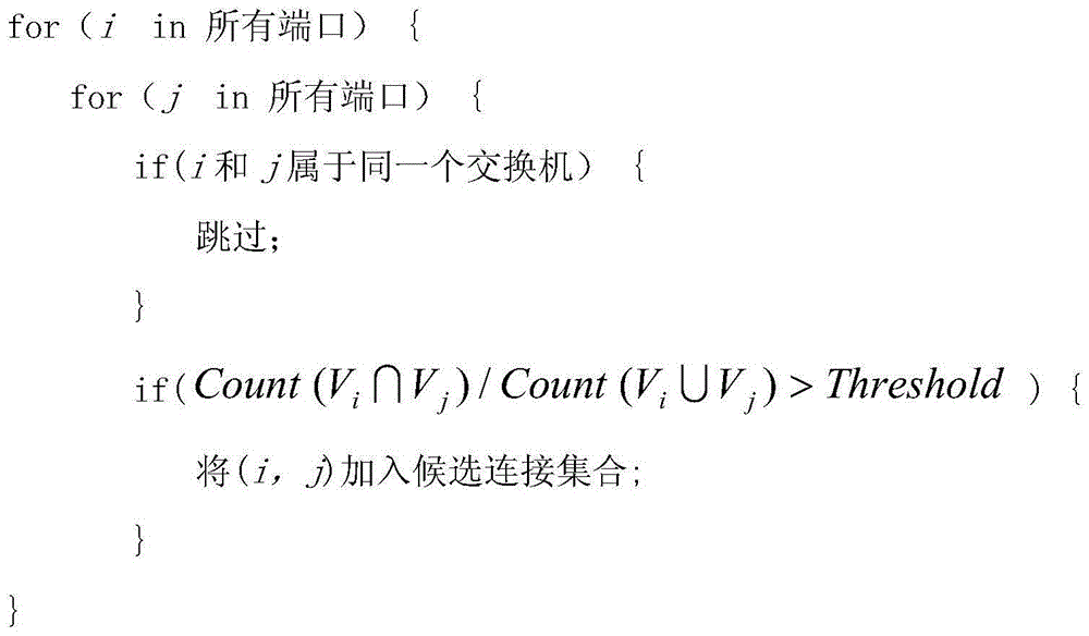 Multi-VLAN metro Ethernet network topology discovery method and system