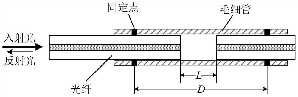 Non-scanning demodulation system based on optical fiber Fabry-Perot sensor