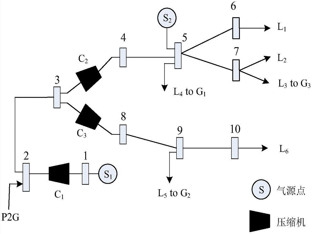 Method for constructing comprehensive load shedding model of electrical interconnection system considering disuse of wind power